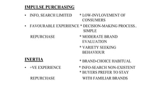 IMPULSE PURCHASING
• INFO, SEARCH LIMITED * LOW-INVLOVEMENT OF
CONSUMERS
• FAVOURABLE EXPERIENCE * DECISION-MAKING PROCESS..
SIMPLE
REPURCHASE * MODERATE BRAND
EVALUATION
* VARIETY SEEKING
BEHAVIOUR
INERTIA * BRAND-CHOICE HABITUAL
• +VE EXPERIENCE * INFO-SEARCH NON-EXISTENT
* BUYERS PREFER TO STAY
REPURCHASE WITH FAMILIAR BRANDS
 