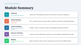 Q U I C K R E F E R E N C E
Module Summary
01
Mailchimp
Email & Automation Platform
Evolved into full marketing suite with AI, SMS, CRM & e-commerce integrations
02
Mobile Marketing
Reaching audiences on
smartphones
B2C = emotional, quick conversions; B2B = educational, multi-touch relationship building
03
Content Marketing
Value-first content to attract
audiences
Strategy > volume. Consistency, audience knowledge & distribution drive ROI
04
Influencer Marketing
Leveraging creator audiences
Long-term creator relationships outperform one-off campaigns; authenticity drives sales
05
Blogging
Content publishing for SEO &
authority
Blogs compound in value over time; repurpose every post across multiple channels
 
