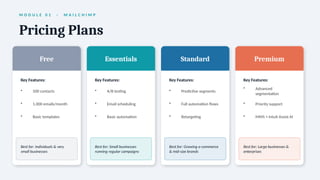 M O D U L E 0 1 · M A I L C H I M P
Pricing Plans
Free
Key Features:
• 500 contacts
• 1,000 emails/month
• Basic templates
Best for: Individuals & very
small businesses
Essentials
Key Features:
• A/B testing
• Email scheduling
• Basic automation
Best for: Small businesses
running regular campaigns
Standard
Key Features:
• Predictive segments
• Full automation flows
• Retargeting
Best for: Growing e-commerce
& mid-size brands
Premium
Key Features:
• Advanced
segmentation
• Priority support
• MMS + Intuit Assist AI
Best for: Large businesses &
enterprises
 