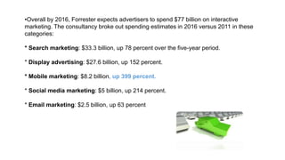 •Overall by 2016, Forrester expects advertisers to spend $77 billion on interactive
marketing. The consultancy broke out spending estimates in 2016 versus 2011 in these
categories:
* Search marketing: $33.3 billion, up 78 percent over the five-year period.
* Display advertising: $27.6 billion, up 152 percent.
* Mobile marketing: $8.2 billion, up 399 percent.
* Social media marketing: $5 billion, up 214 percent.
* Email marketing: $2.5 billion, up 63 percent
 