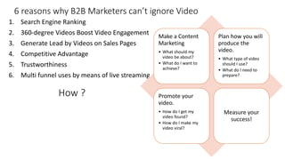 6 reasons why B2B Marketers can’t ignore Video
1. Search Engine Ranking
2. 360-degree Videos Boost Video Engagement
3. Generate Lead by Videos on Sales Pages
4. Competitive Advantage
5. Trustworthiness
6. Multi funnel uses by means of live streaming
How ?
Make a Content
Marketing
• What should my
video be about?
• What do I want to
achieve?
Plan how you will
produce the
video.
• What type of video
should I use?
• What do I need to
prepare?
Promote your
video.
• How do I get my
video found?
• How do I make my
video viral?
Measure your
success!
 