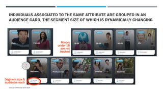 INDIVIDUALS ASSOCIATED TO THE SAME ATTRIBUTE ARE GROUPED IN AN
AUDIENCE CARD, THE SEGMENT SIZE OF WHICH IS DYNAMICALLY CHANGING
DIGITAL MARKETING WITH NEAR
~3
%
Segment size &
audience reach
Minors
under 18
are not
tracked
 