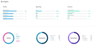 DIGITAL MARKETING WITH NEAR
 