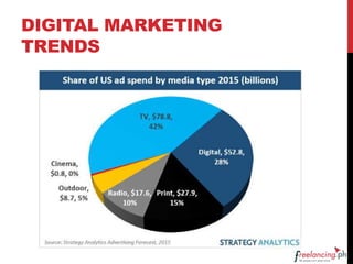 DIGITAL MARKETING
TRENDS
 
