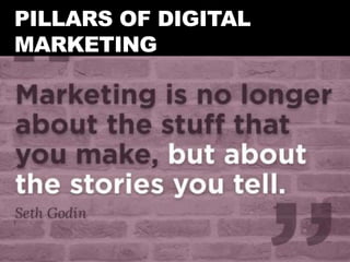 PILLARS OF DIGITAL
MARKETING
 