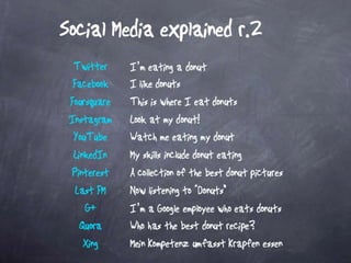 PILLARS OF DIGITAL MARKETING:
#5 SOCIAL MEDIA
 