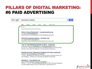 PILLARS OF DIGITAL MARKETING:
#6 PAID ADVERTISING
 