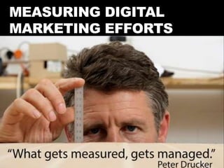 MEASURING DIGITAL
MARKETING EFFORTS
 