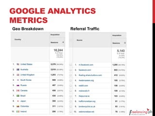 GOOGLE ANALYTICS
METRICS
Geo Breakdown Referral Traffic
 