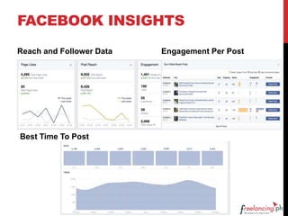 FACEBOOK INSIGHTS
Reach and Follower Data Engagement Per Post
Best Time To Post
 