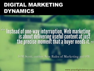DIGITAL MARKETING
DYNAMICS
 
