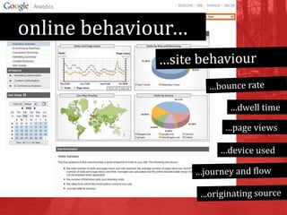 online behaviour…
…sentiment
…which media are used?
 