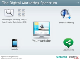 Reach a new audience -A potential client who prefers to search for practitioners via Google