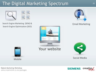 New marketing possibilities –New forms of advertising such as Google AdWords  & Banner Advertising, EmailWhy do you need a Website?“A company or a professional without a website is like a salesman without his business card”