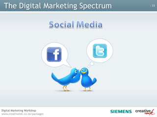 The Digital Marketing SpectrumSearch Engine Marketing  (SEM) &Search Engine Optimisation (SEO)Email MarketingYour websiteMobileSocial Media