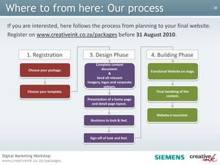  The CMS is in constant development and as it gets new features you are automatically included in the upgrade without having to pay a cent.