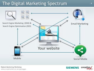 Archives not readily available