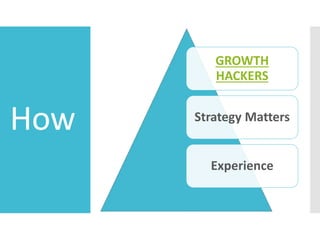 How
GROWTH
HACKERS
Strategy Matters
Experience
 