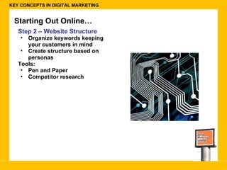 KEY CONCEPTS IN DIGITAL MARKETING Starting Out Online… Step 2 – Website Structure Organize keywords keeping your customers in mind Create structure based on personas  Tools: Pen and Paper Competitor research  