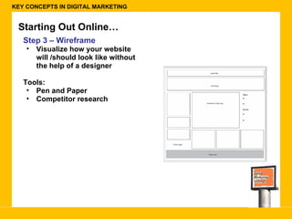 KEY CONCEPTS IN DIGITAL MARKETING Starting Out Online… Step 3 – Wireframe Visualize how your website will /should look like without the help of a designer Tools: Pen and Paper Competitor research  
