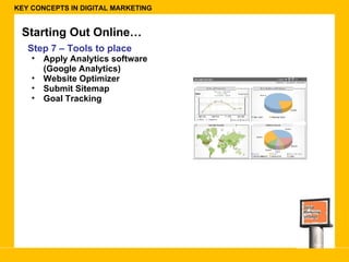 KEY CONCEPTS IN DIGITAL MARKETING Starting Out Online… Step 7 – Tools to place  Apply Analytics software (Google Analytics) Website Optimizer  Submit Sitemap Goal Tracking 