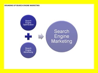 ROUNDING UP SEARCH ENGINE MARKETING 