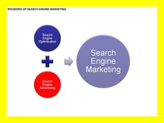 ROUNDING UP SEARCH ENGINE MARKETING 
