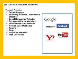 KEY CONCEPTS IN DIGITAL MARKETING Types of Websites  Search Engines Shopping Websites / Ecommerce Websites Social Networking Websites Review and Rating Websites Information based websites  Auction Based Websites Forums Blogs Corporate Websites Web Directories 
