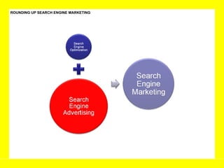 ROUNDING UP SEARCH ENGINE MARKETING 