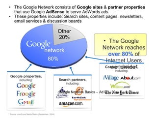 Google Network Basics – Ad Distribution The Google Network consists of  Google sites  &  partner properties  that use Google  AdSense  to serve AdWords ads These properties include: Search sites, content pages, newsletters, email services & discussion boards Search partners, including: Google properties, including: * Source: comScore Media Metrix (September, 2004) The Google Network reaches  over 80%  of Internet Users worldwide* Content publishers, including: network Other 20% 80% 