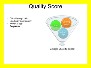 Quality Score Click through ratio Landing Page Quality Advert Copy Pagerank 