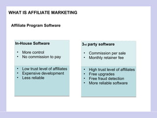 WHAT IS AFFILIATE MARKETING Affiliate Program Software In-House Software More control No commission to pay Low trust level of affiliates Expensive development Less reliable  3 rd  party software Commission per sale Monthly retainer fee High trust level of affiliates Free upgrades Free fraud detection  More reliable software  
