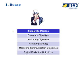7 1. Recap Corporate Mission Corporate Objectives Marketing Objectives Marketing Strategy Marketing Communication Objectiv...