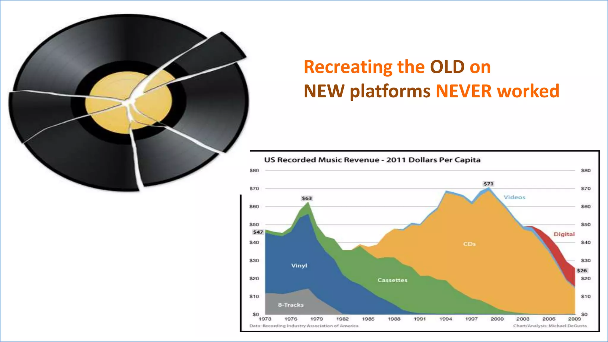 Stop trying to recreate the OLD on NEW platform, it doesn’t work
Recreating the OLD on
NEW platforms NEVER worked
 