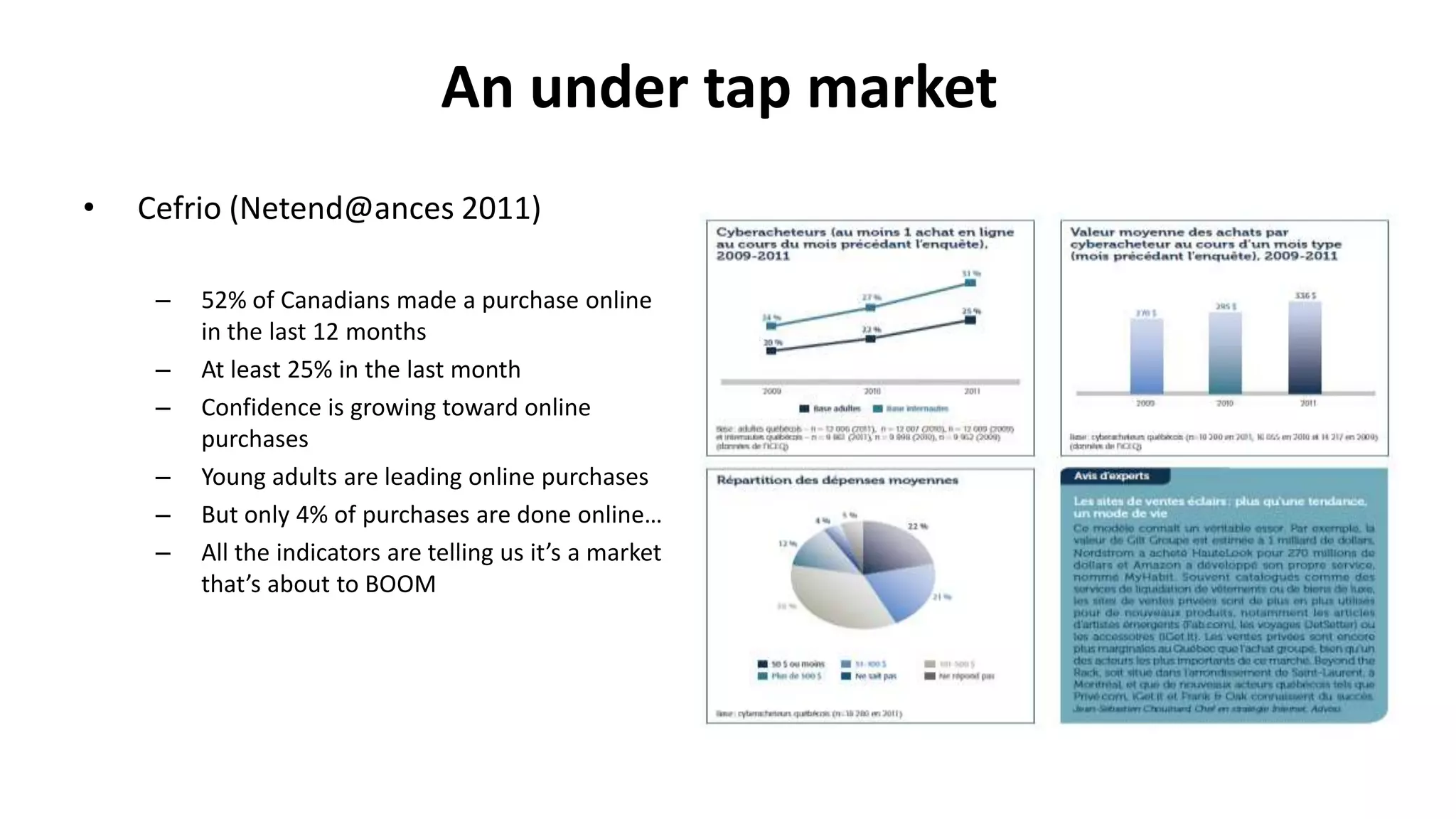 An under tap market
• Cefrio (Netend@ances 2011)
– 52% of Canadians made a purchase online
in the last 12 months
– At least 25% in the last month
– Confidence is growing toward online
purchases
– Young adults are leading online purchases
– But only 4% of purchases are done online…
– All the indicators are telling us it’s a market
that’s about to BOOM
 
