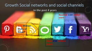 Reached 1184 million
users
Have 232 million
users
123 Million
users of
Gmail
 