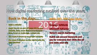 Digital marketting
