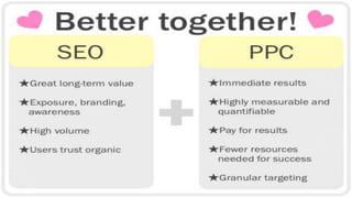 Digital marketting
