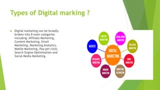 Types of Digital marking ?
 Digital marketing can be broadly
broken into 8 main categories
including: Affiliate Marketing,
Content Marketing, Email
Marketing, Marketing Analytics,
Mobile Marketing, Pay-per-click,
Search Engine Optimization and
Social Media Marketing.

 