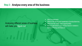  Who is customers
 What is the strong and weakness of product/service,
 What are the under used opportunities
 And as well what is your product level in market in
terms of Pricing and features.
Analysing different areas of business
will make you figure out
Step 2 : Analyse every area of the business
 