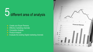 Create your Buyer Persona
Effective marketing channels
Competitor Analysis
Product Analysis
Evaluate the existing Digital marketing channels
5different area of analysis
 