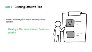 Creating Effective PlanStep 3 :
Creating a Plan takes time and Continues
practice
Create a best strategy from analysis and data you have
collected.
 