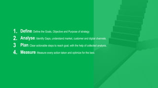 Define: Define the Goals, Objective and Purpose of strategy1.
2.
3
4.
Analyse: Identify Gaps, understand market, customer and digital channels.
Plan: Clear actionable steps to reach goal, with the help of collected analysis.
Measure: Measure every action taken and optimize for the best.
 