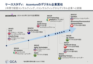 5
ケーススタディ： Accentureのデジタル企業買収
*会社開示資料を基に にて作成GCA
2年間で経営コンサルティング、ITコンサルティングからデジタル企業へと変貌
2013/5
Fjord
• デザイン／デジタル
マーケティングサービ...