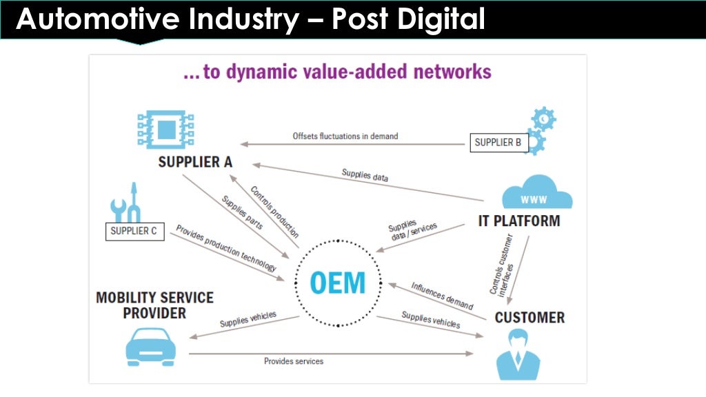Digital Master Bhive