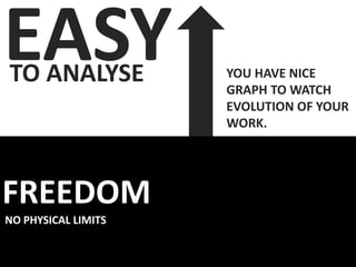 EASYTO ANALYSE YOU HAVE NICE
GRAPH TO WATCH
EVOLUTION OF YOUR
WORK.
FREEDOM
NO PHYSICAL LIMITS
 
