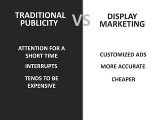 TRADITIONAL
VS DISPLAY
MARKETING
ATTENTION FOR A
SHORT TIME
INTERRUPTS
TENDS TO BE
EXPENSIVE
CUSTOMIZED ADS
MORE ACCURATE
PUBLICITY
CHEAPER
 