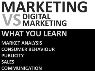 MARKETING
VSMARKETING
WHAT YOU LEARN
MARKET ANALYSIS
CONSUMER BEHAVIOUR
PUBLICITY
SALES
COMMUNICATION
DIGITAL
 