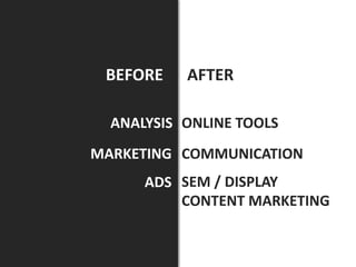 ANALYSIS ONLINE TOOLS
BEFORE AFTER
MARKETING COMMUNICATION
ADS SEM / DISPLAY
CONTENT MARKETING
 