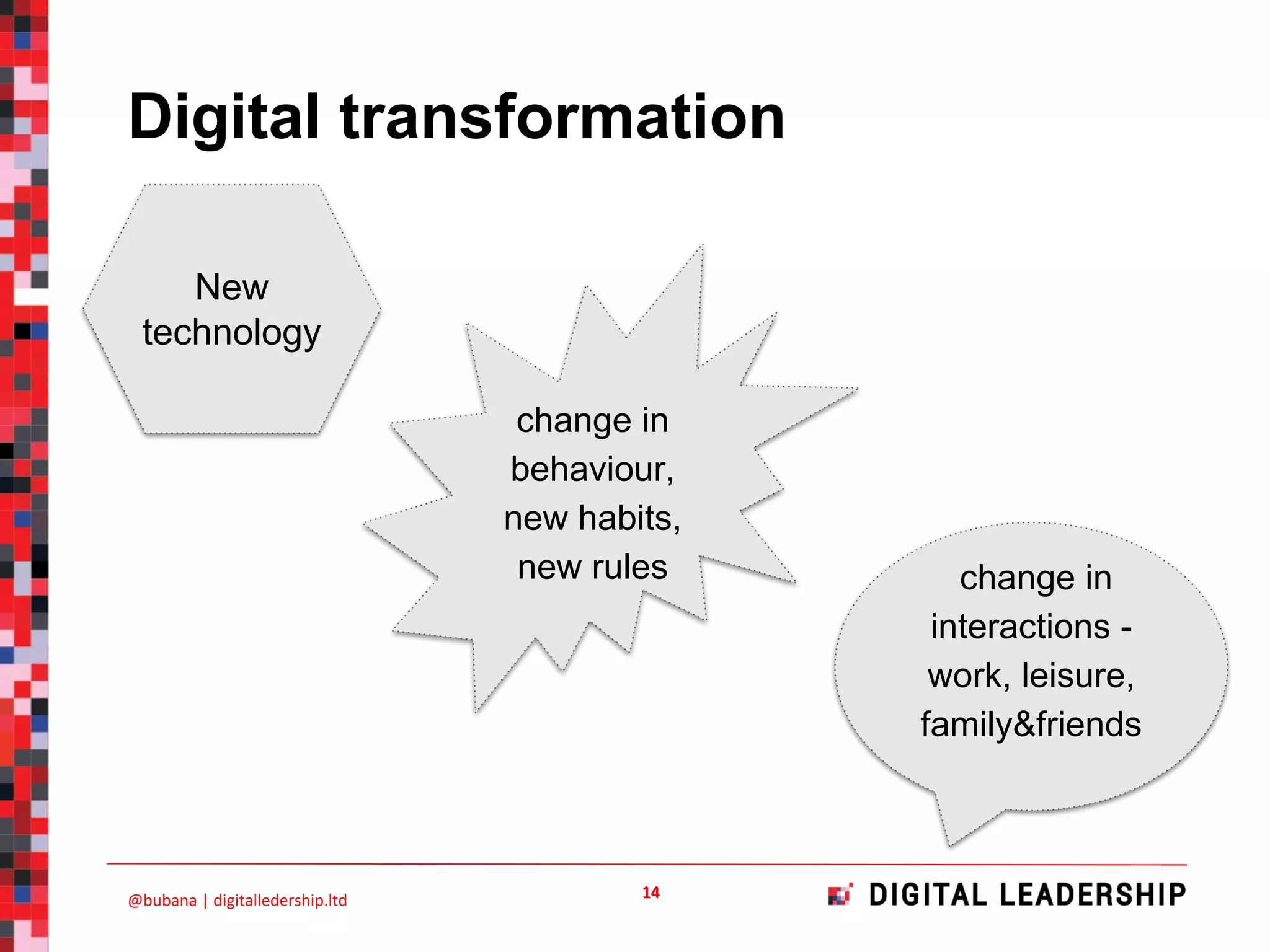 Digital transformation
New
technology
change in
interactions -
work, leisure,
family&friends
change in
behaviour,
new habits,
new rules
 
